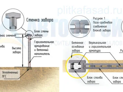 Бетонные блоки скц максимальная высота укладки