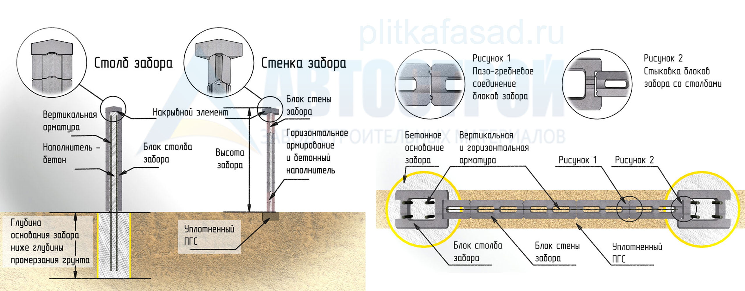 Заборы из бетонных фасадных блоков от компании Автострой